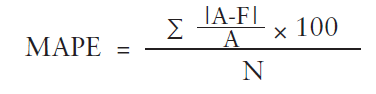 MAPE (Mean Absolute Percentage Error) | IBF.org