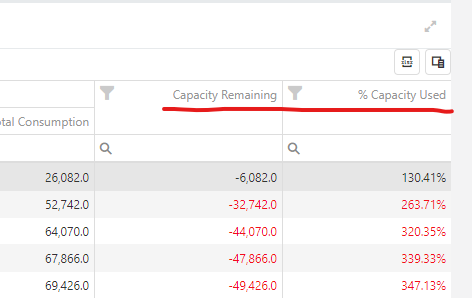 How does Capacity Planning work? – StockIQ Technologies